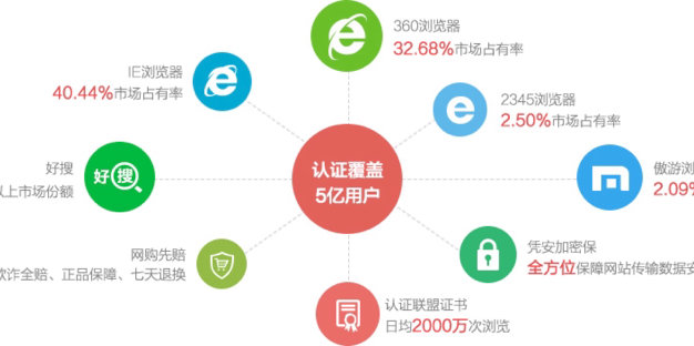 上海凭安网络科技 深耕网络安全的创新力量